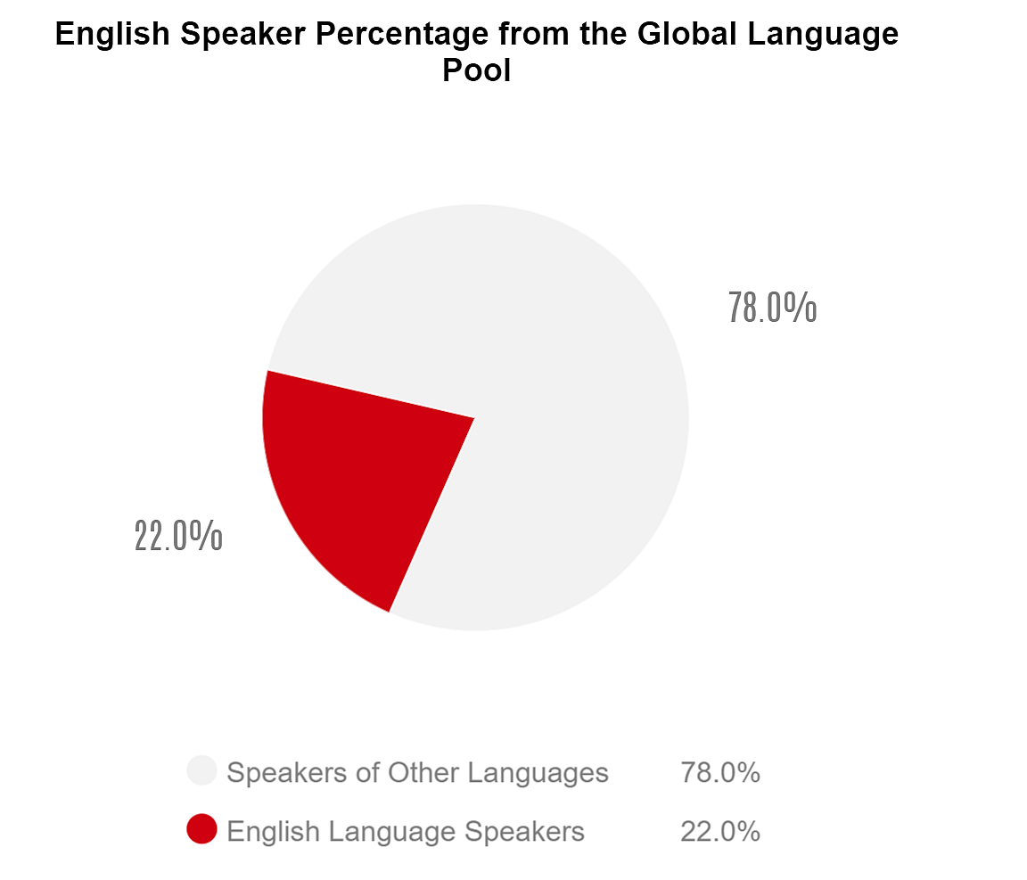 英语翻译 英语翻译