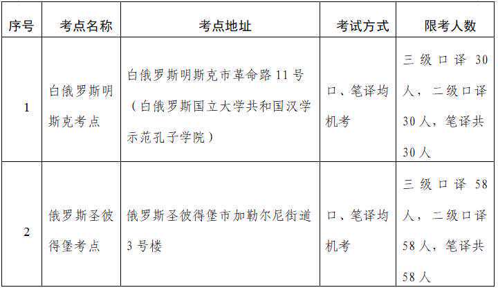 【考试通知】2026下半年CATTI白俄罗斯、俄罗斯考区报名通知！
