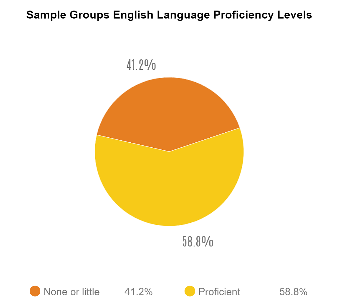 英语翻译 英语翻译