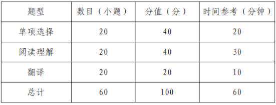 2026年第一届全国行业+英语能力大赛（PEPC）简章！