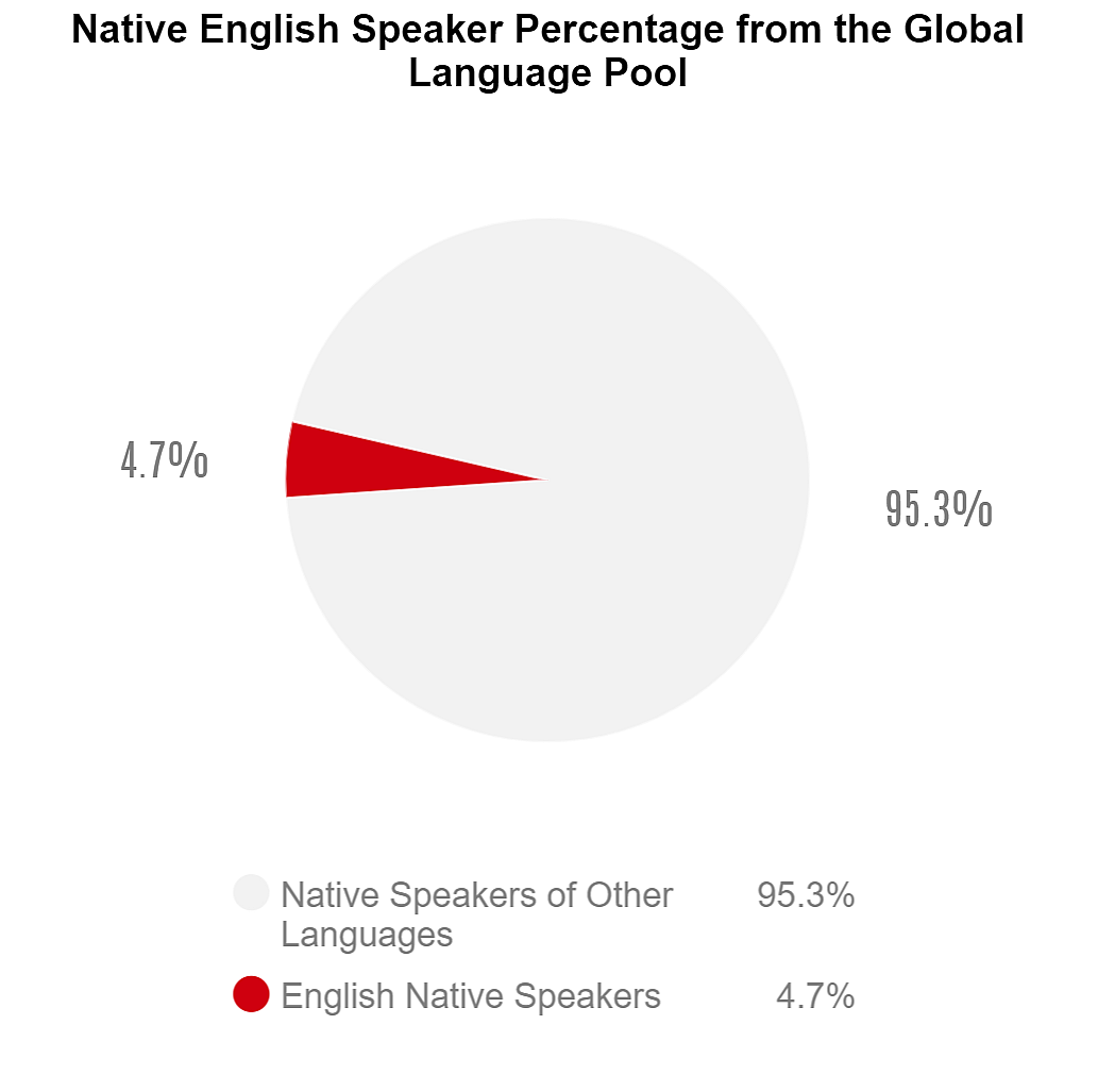英语翻译 英语翻译