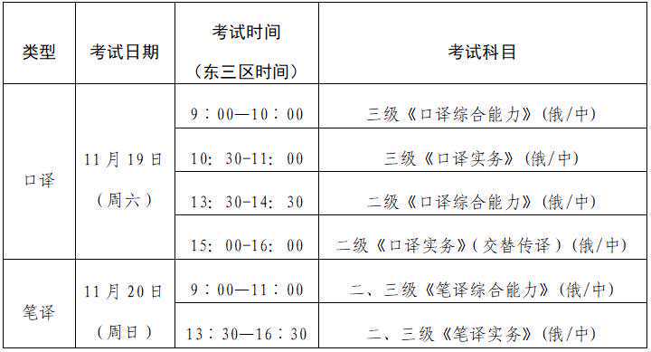 【考试通知】2026下半年CATTI白俄罗斯、俄罗斯考区报名通知！		