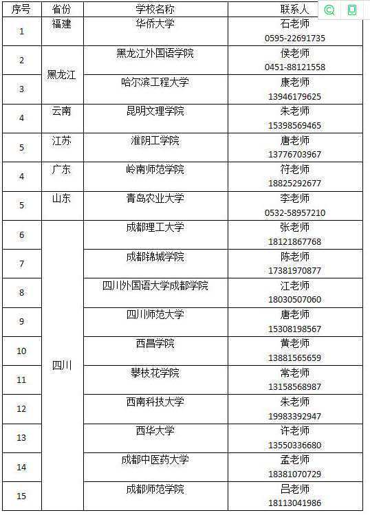 【通知公告】2026年上半年CATTI国际版纸质成绩单及证书发放通知！