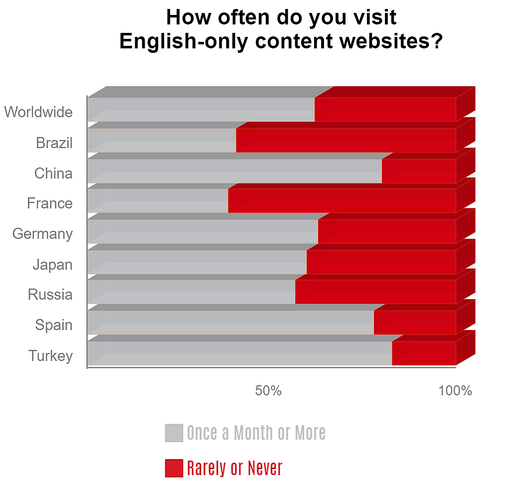英语翻译 英语翻译